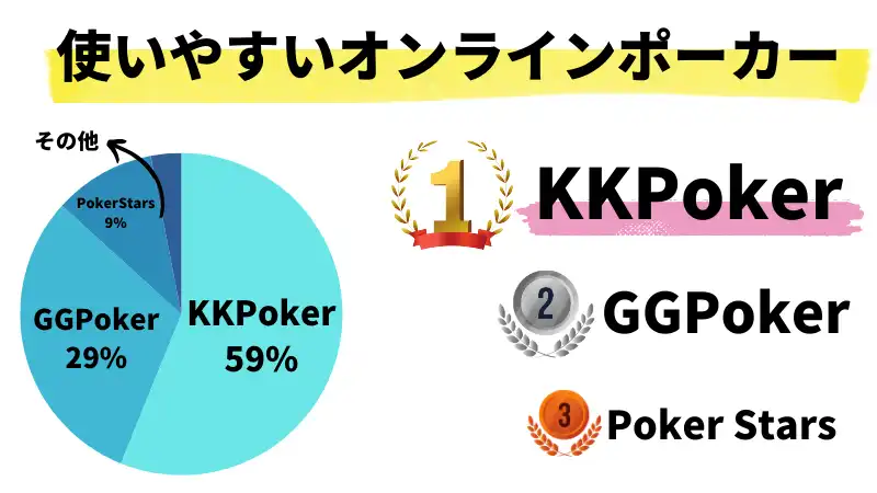 KKPoker 使いやすい