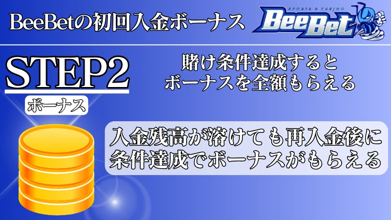 BeeBet(ビーベット)の初回入金ボーナスについて解説2