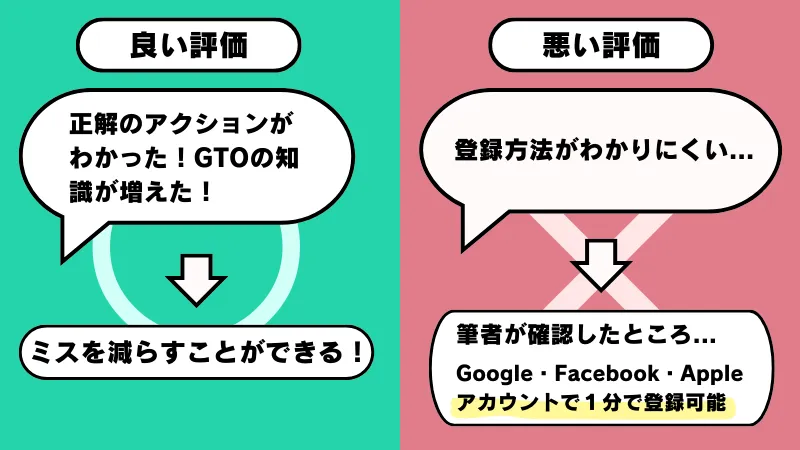 GTO Wizard(ウィザード)の評判や口コミ