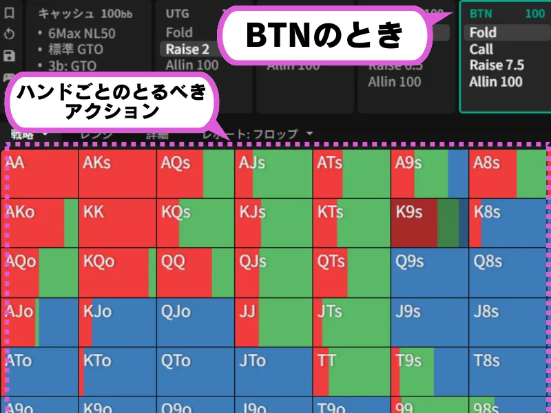 GTO Wizard(ウィザード)プリフロップでのハンドレンジ