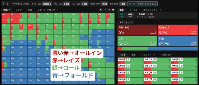 GTO wizard学習(study)モード画面の見方2