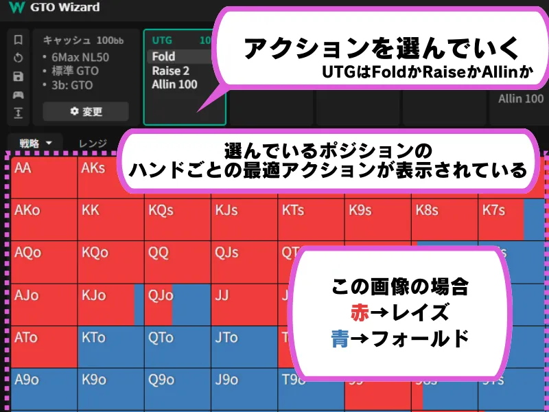 GTO wizard学習モードの使い方3