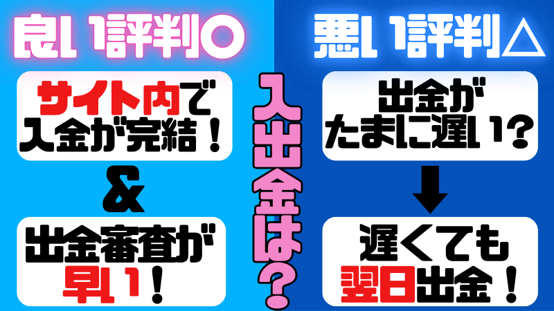 ベラジョン評判口コミ　入出金