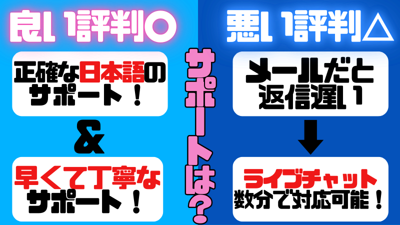 ベラジョン評判口コミ　サポート