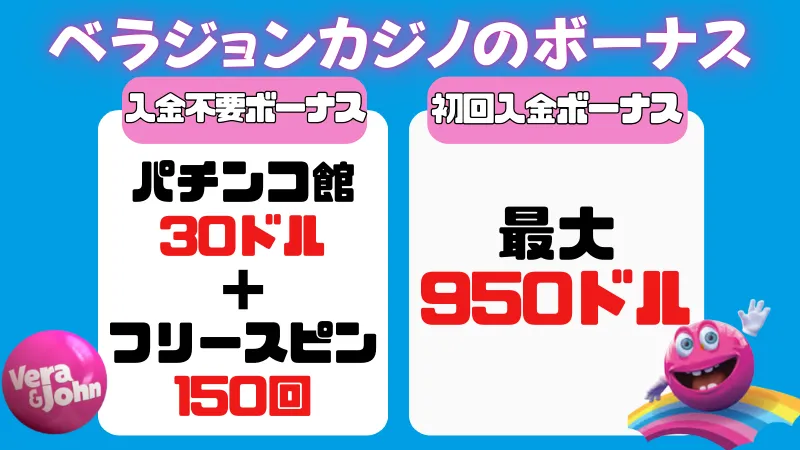 ベラジョン評判口コミ　サポート5