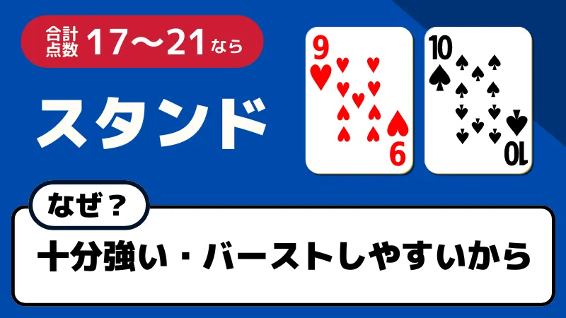 ブラックジャック必勝法①17〜21なら「スタンド」