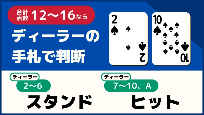 ブラックジャック必勝法②12〜16なら「ディーラーの手札で判断」