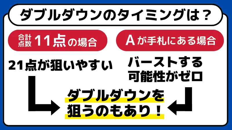 ブラックジャック勝ち方⑤ダブルダウンをするタイミング【中級者向け】