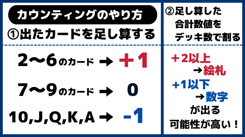 ブラックジャックの禁断の勝ち方：カウンティングのやり方解説