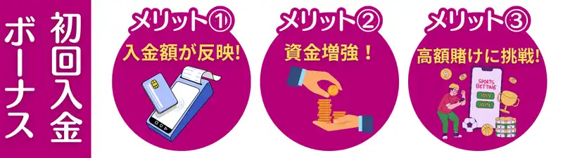 オンラインカジノおすすめランキング　初回入金ボーナス