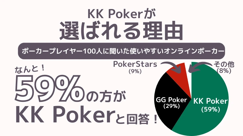 オンラインポーカーおすすめランキング kkpoer