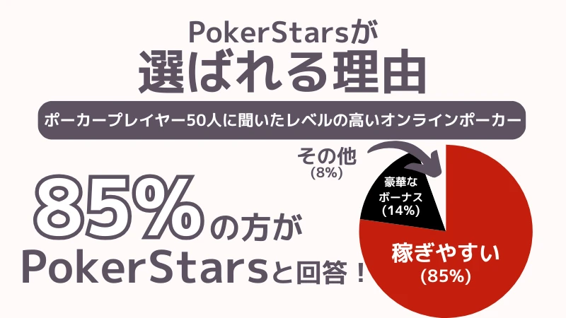 オンラインポーカーおすすめランキング pokerstars