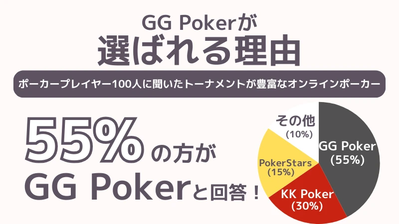 オンラインポーカーおすすめランキング ggpoker