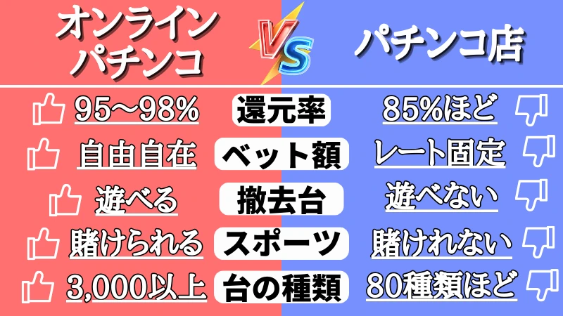 オンラインパチンコ　比較