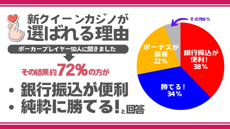 オンラインポーカーおすすめランキング 新クイーンカジノ