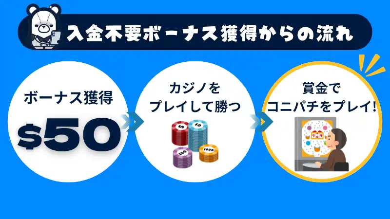 コニパチ 入金不要ボーナス