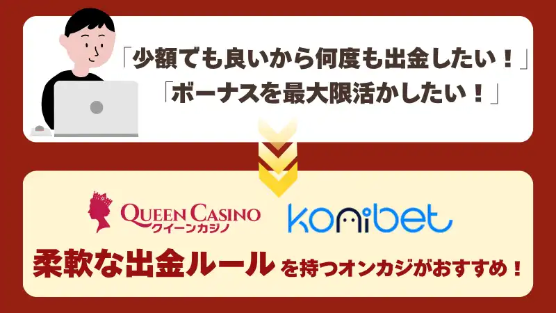 遊雅堂で出金できない時は他のサイトに変える