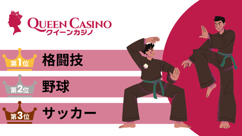 スポーツ賭け クイーンカジノ