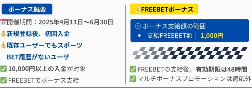 BIGBET 初回入金ボーナス