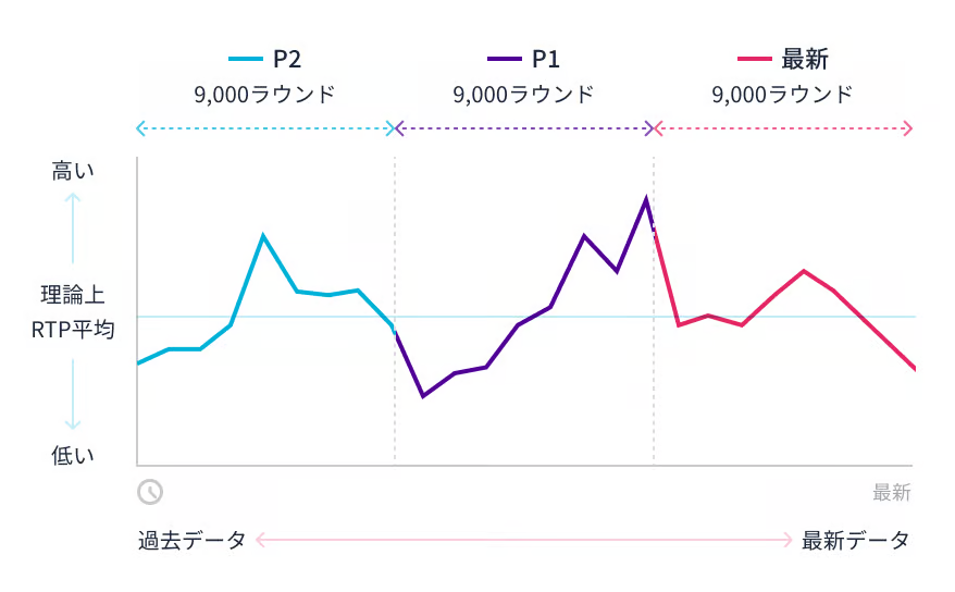 ミスティーノ 入金不要ボーナス スピングラフ