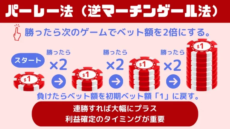 オンラインカジノ必勝法　パーレー法