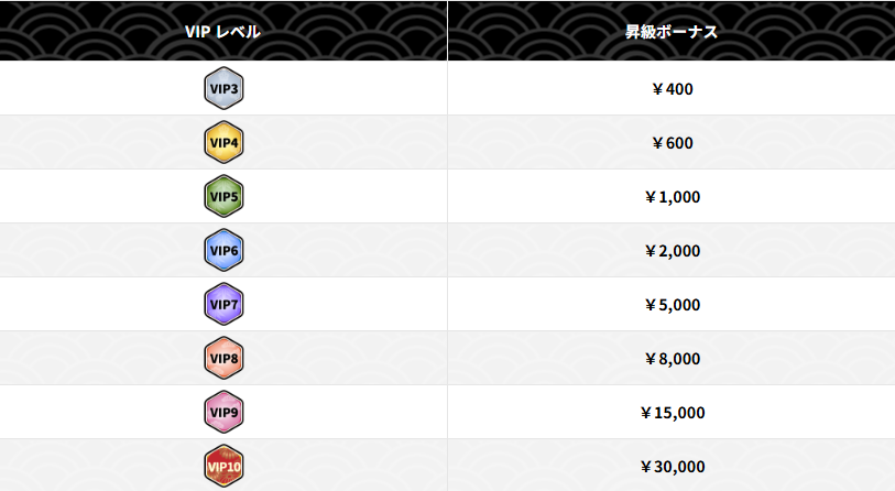 壱カジ レベルアップボーナス